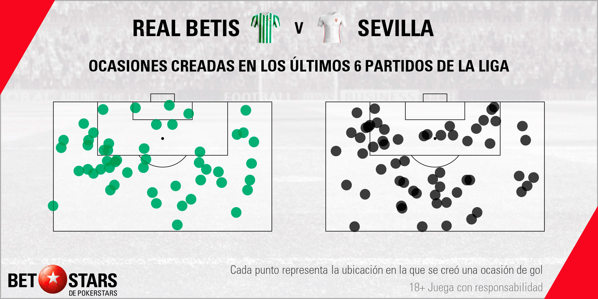 Betstars Real Betis vs Sevilla 06 Betstars, Real Betis vs Sevilla, pronosticos deportivos, fútbol, Real Betis vs Sevilla Pronósticos y apuestas, Real Betis vs Sevilla Dos hermanos irreconciliables se ven las caras de nuevo, apuestas deportivas de fútbol,
